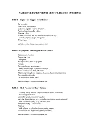 Table 1 -- Signs That Suggest Heart Failure