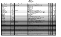 Road List Raymond, Maine 07/17/08 New Name Length' Former Name