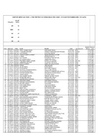 Category Cut Off Marks UR 91 OBC 84 SC 83 OH 81 VH 81 S.No. ROLLNO IDNO NAME FNAME DOB Cat. Sub-Cat. MARKS (Part-I) Shortlist Ed