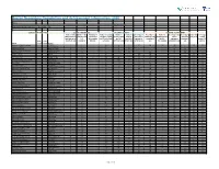 Senior Secondary Completion and Achievement Information, 2020