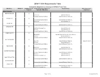DRAFT MS4 Requirements Table