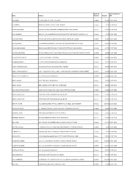 Unclaimed Dividend