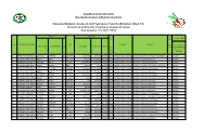 Masterlist Officially Enrolled ESGP-PA 2Nd