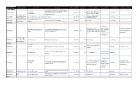 Summary Report