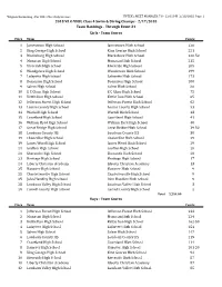 2018 VA O VHSL Class 4 Swim & Diving Champs