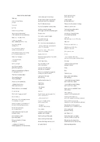 A Raisin in the Sun Script's Dialogue.P65