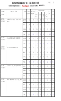 Collegewise Result Statistics Report
