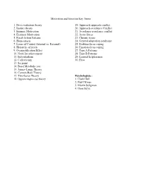 Motivation and Emotion Key Terms