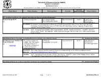 Schedule of Proposed Action (SOPA) 04/01/2017 to 06/30/2017 Gila National Forest This Report Contains the Best Available Information at the Time of Publication