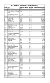 SCN Issued by AO-II Branch As on 18.03.2021