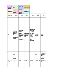 Hardware, Firmware, Devices Disks Kernel, Boot, Swap Files, Volumes