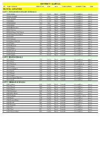 Karnal Block: Assandh