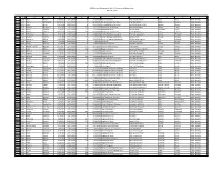 2020 Service Recognition List of Honorees by Supervisor April 21, 2020