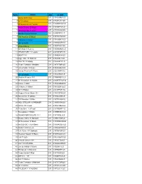 Rank Name Age 11 Digit