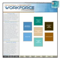 The National Cybersecurity Workforce Framework (“The Framework”) to Provide a Analyze Investigate Common Understanding of and Lexicon for Cybersecurity Work