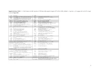 1 Supplementary Table 1. List (Akronym and Description) Of