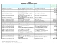 FY 2018-19 SGR Project List