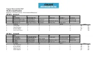 Group a HE SK 1