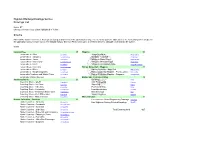 Highland Railway Drawings Service Drawings List