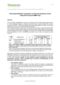MBP and GST-Traps for Immunoprecipitation of Low