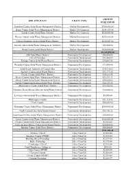 2009 APPLICANT GRANT TYPE AMOUNT REQUESTED Hamilton