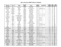 2021 Lake Huron PHRF Valid List (1/8/2021)