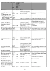 Draft Darebin Cycling Strategy Collated