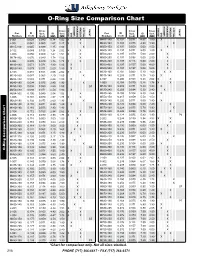 O-Ring Size Comparison Chart O-Ring Size Comparisonchart *Chart Forcomparison Only