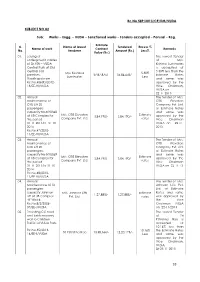 Rc.No.589/2013/CE/DM/VUDA SUBJECT NO.02 Sub