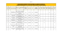 Applications Received for Recruitment As Sanitary Worker in Punjab Constabulary Till 07-04-2021 from District Lahore Eligible