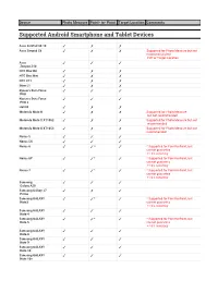 List of Supported Devices