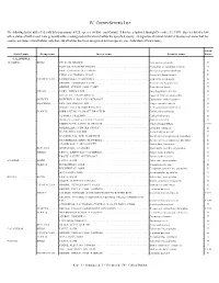 Iv. County/Species List