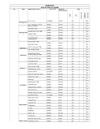 List of Coded Health Facilities in Ogun State.Pdf