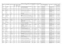 PL Details Unpaid Unclaimed Dividend 2010-11.Xlsx