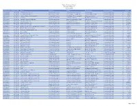 Trident Technical College Transparency Report February