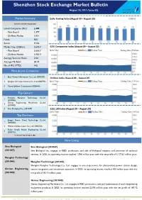 Weekly Bulletin