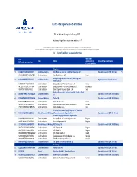 List of Supervised Entities