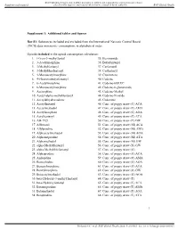 Supplement 1: Additional Tables and Figures