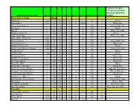 Carbohydrate List