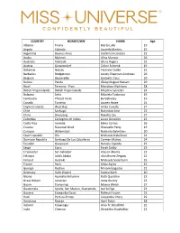 Miss Universe Contestant List
