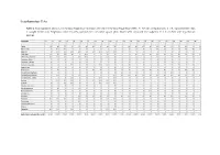 SUPPLEMENTARY DATA Table