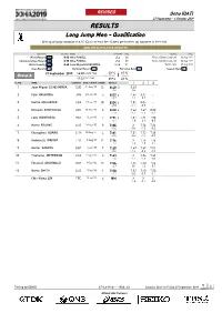 RESULTS Long Jump Men - Qualification with Qualifying Standard of 8.15 (Q) Or at Least the 12 Best Performers (Q) Advance to the Final QUALIFIED ATHLETES UPDATED