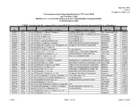 Appendix M05 2Q2020 Available for Public Use ID Filed Rcvd Date Legal Name of Carrier Holding Company Name HQ City HQ St HQ ZIP
