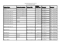 Catalog Name Catalog Description Catalog URL Catalog Public Date