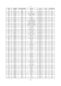 Nps-Authorised-Branch-List.Pdf