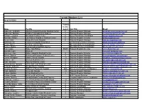 Current Members List As of 11/15/19