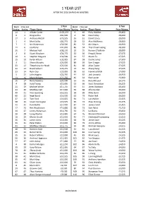 1 Year List After the 2016 Shanghai Masters
