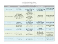 Four-Year Universities and Colleges with Early Childhood Programs in Iowa