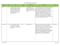 Copy of Published Atkins Supporting Research 4092019.Xlsx