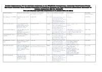 Eu Operator Certified Directory